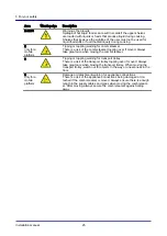 Preview for 25 page of Manitowoc convotherm 4 Installation Manual