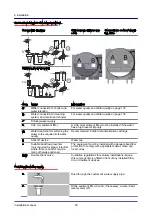 Preview for 90 page of Manitowoc convotherm 4 Installation Manual