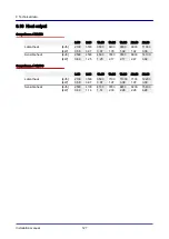 Preview for 127 page of Manitowoc convotherm 4 Installation Manual