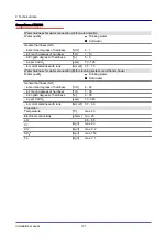 Предварительный просмотр 131 страницы Manitowoc convotherm 4 Installation Manual