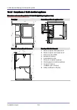 Preview for 144 page of Manitowoc convotherm 4 Installation Manual