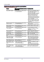 Предварительный просмотр 35 страницы Manitowoc convotherm 4 User Manual