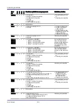 Предварительный просмотр 129 страницы Manitowoc convotherm 4 User Manual