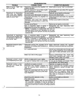 Preview for 13 page of Manitowoc CSA-151 series Installation & Owner'S Manual