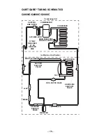 Preview for 176 page of Manitowoc CVD0675 Technician Manual