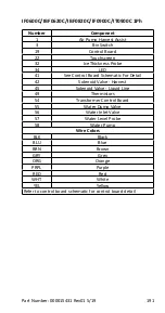 Preview for 191 page of Manitowoc CVDF0600 Technician'S Handbook