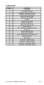 Preview for 207 page of Manitowoc CVDF0600 Technician'S Handbook