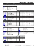 Preview for 17 page of Manitowoc Delfield 18600 Series Service And Installation Manual