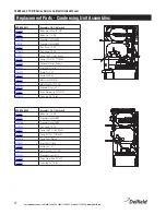 Preview for 22 page of Manitowoc Delfield 18600 Series Service And Installation Manual