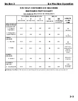 Preview for 16 page of Manitowoc EC Serie Installation Use And Care Manual