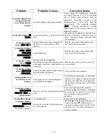 Preview for 32 page of Manitowoc Frymaster FilterQuick FQE30 Installation, Operation And Maintenance Manual