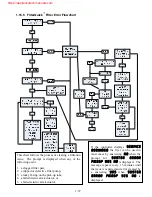 Preview for 42 page of Manitowoc Frymaster FilterQuick FQE30 Service Manual