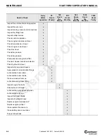 Preview for 96 page of Manitowoc Grove 5540F Operator'S Manual