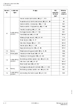 Preview for 82 page of Manitowoc Grove GMK 4100L-1 Maintenance Manual