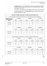 Preview for 291 page of Manitowoc Grove GMK 4100L-1 Maintenance Manual