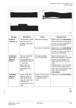 Preview for 293 page of Manitowoc Grove GMK 4100L-1 Maintenance Manual