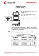 Предварительный просмотр 3 страницы Manitowoc Grove GMK 4100L-1 Operating Manual