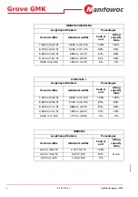 Предварительный просмотр 4 страницы Manitowoc Grove GMK 4100L-1 Operating Manual