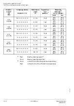 Предварительный просмотр 888 страницы Manitowoc Grove GMK 4100L-1 Operating Manual