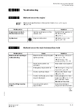 Предварительный просмотр 929 страницы Manitowoc Grove GMK 4100L-1 Operating Manual