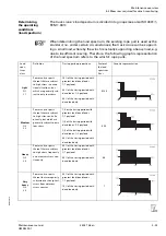 Preview for 55 page of Manitowoc Grove GMK 5200-1 Maintenance Manual