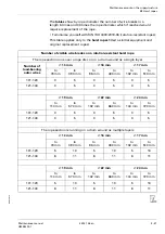 Preview for 281 page of Manitowoc Grove GMK 5200-1 Maintenance Manual