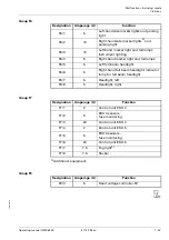 Preview for 361 page of Manitowoc GROVE GMK 6400 Operating Manual