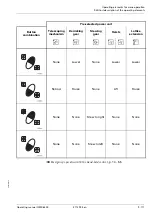 Preview for 545 page of Manitowoc GROVE GMK 6400 Operating Manual