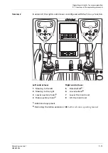 Preview for 427 page of Manitowoc GROVE GMK5150L Operating Manual