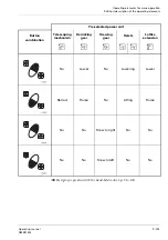 Preview for 565 page of Manitowoc GROVE GMK5150L Operating Manual