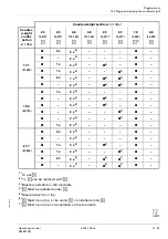 Предварительный просмотр 847 страницы Manitowoc GROVE GMK5150L Operating Manual