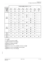 Предварительный просмотр 849 страницы Manitowoc GROVE GMK5150L Operating Manual