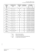 Preview for 909 page of Manitowoc GROVE GMK5150L Operating Manual