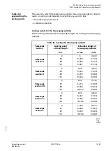 Preview for 977 page of Manitowoc GROVE GMK5150L Operating Manual