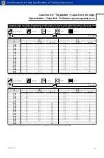 Preview for 27 page of Manitowoc Grove GMK5170 Product Manual