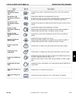 Preview for 201 page of Manitowoc Grove GRT8120 Operator'S Manual