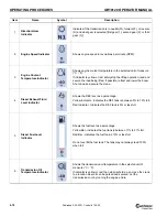 Preview for 208 page of Manitowoc Grove GRT8120 Operator'S Manual