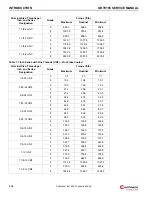 Preview for 28 page of Manitowoc Grove GRT9165 Service Manual