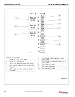 Preview for 120 page of Manitowoc Grove GRT9165 Service Manual