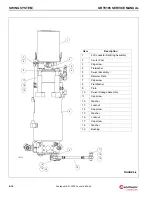 Preview for 174 page of Manitowoc Grove GRT9165 Service Manual