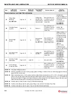 Preview for 272 page of Manitowoc Grove GRT9165 Service Manual