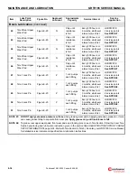 Preview for 282 page of Manitowoc Grove GRT9165 Service Manual