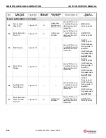 Preview for 284 page of Manitowoc Grove GRT9165 Service Manual