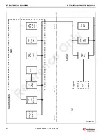 Preview for 130 page of Manitowoc Grove RT765E-2 Service And Maintenance Manual