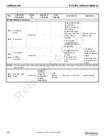 Preview for 304 page of Manitowoc Grove RT765E-2 Service And Maintenance Manual