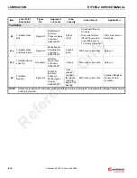 Preview for 306 page of Manitowoc Grove RT765E-2 Service And Maintenance Manual