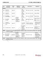 Preview for 310 page of Manitowoc Grove RT765E-2 Service And Maintenance Manual