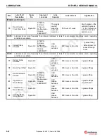 Preview for 312 page of Manitowoc Grove RT765E-2 Service And Maintenance Manual