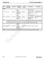 Preview for 316 page of Manitowoc Grove RT765E-2 Service And Maintenance Manual