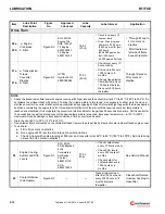 Preview for 324 page of Manitowoc Grove RT770E Service Maintenance Manual